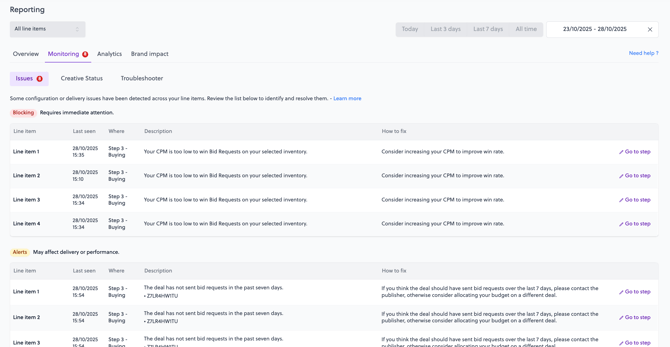 Delivery pilot - monitoring section